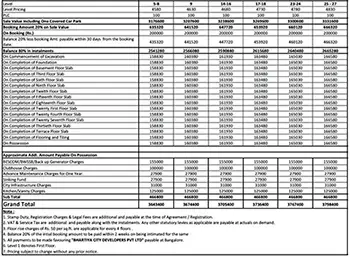 Prestige Golden Grove Apartment Cost Sheet, Price Sheet, Price Breakup, Payment Schedule, Payment Schemes, Cost Break Up, Final Price, All Inclusive Price, Best Price, Best Offer Price, Prelaunch Offer Price, Bank approvals, launch Offer Price by Prestige Group located at Velimala, Kollur, near Tellapur, Hyderabad Telangana